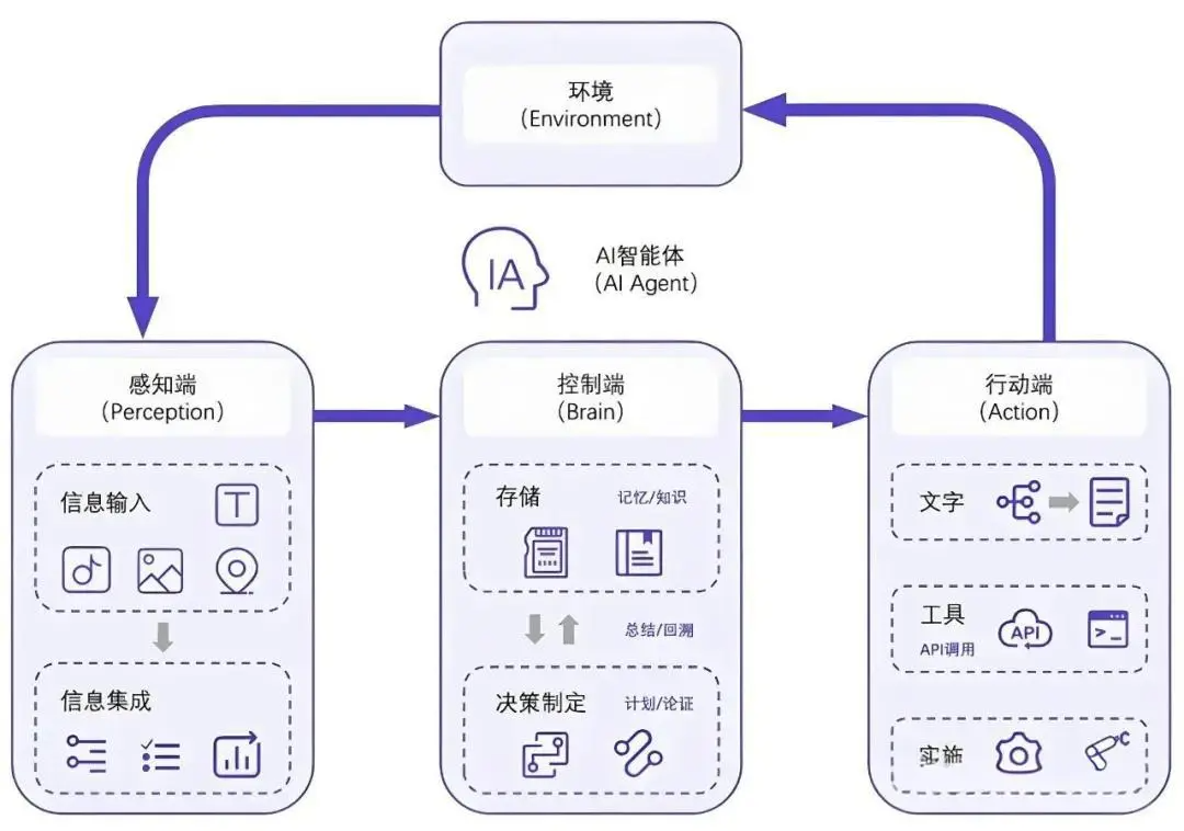 Agents设计模式